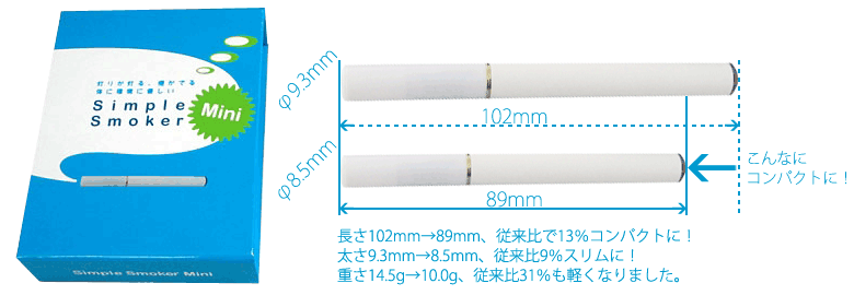 電子たばこシンプルスモーカーにミニのサイズ、重さ比較。